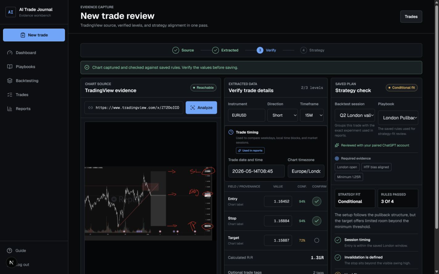AI Trade Journal evidence workbench showing a TradingView chart, extracted EURUSD trade levels, confidence, timing, and playbook strategy review