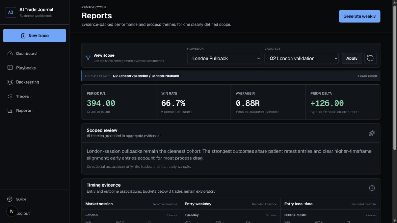 AI Trade Journal report showing a scoped summary, sample-size caution, timing evidence, process themes, and a next experiment